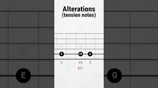 Diminished scale for Blues and Outside Sounds [upl. by Eniamirt834]