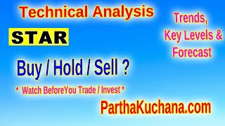 Strides Pharma Science Limited Technical Analysis and Key Insights [upl. by Yhotmit]