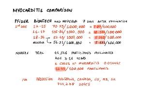 Novavax Moderna Pfizer Myocarditis Comparison  Updated [upl. by Wirth]