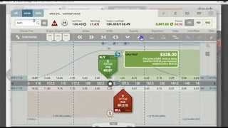 Options Trading With Dough amp Tastytrade [upl. by Anma]