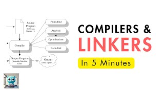 Compilers Assemblers and Linkers in 5 Minutes [upl. by Parsaye]