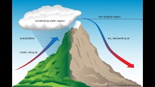 A Lesson in Meteorology [upl. by Nnylasor]