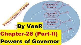 L 46  Powers of Governor  Indian Polity by Laxmikanth for UPSC IAS CSE By VeeR  Constitution [upl. by Body]