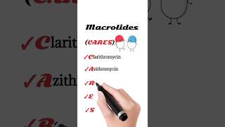 Macrolides classification [upl. by Patin521]