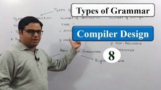 Types of Grammar Hindi  Compiler Design  Computer Science [upl. by Dominique]