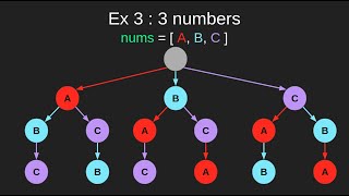 Leetcode 46 Permutations  Introduction to backtracking [upl. by Ara]