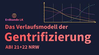 Gentrifizierung  Verlaufsmodell der Gentrifizierung  Erdkunde Abi 23 NRW [upl. by Reede]