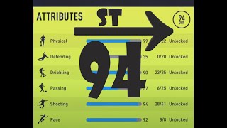 BEST 94 Overall Striker ST Build for FIFA 22 Career Mode  Maximum Potential Remake [upl. by Bardo]