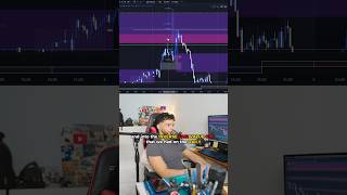 Manipulation and standard deviation forex trading forextrading daytrading [upl. by Anpas]