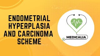 Endometrial Hyperplasia and Carcinoma Scheme Mnemonics [upl. by Mitzi]