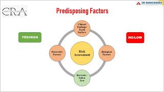 Lecture 6  Caries Risk Assessment Methods  SRIHER [upl. by Llehcar]