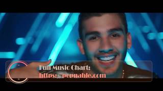 PUERTO RICO TOP 40 SONGS  MUSIC CHART POPNABLE PR [upl. by Aicinat]