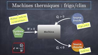 Machines thermiques [upl. by Baun63]