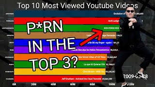 Top 10 Most Viewed Youtube Videos 20062019 [upl. by Chae347]