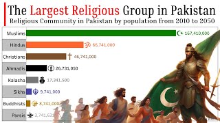 The Largest Religious Group in Pakistan 2010  2050  Religion in Pakistan  Data Player [upl. by Nolrev]