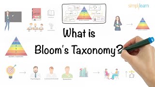 Blooms Taxonomy In 5 Minutes  Blooms Taxonomy Explained  What Is Blooms Taxonomy  Simplilearn [upl. by Reena]