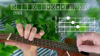 cavetown  this is home  ukulele tutorial [upl. by Coppock]