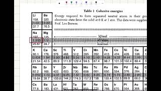 Possibility of Ionic Crystals RR [upl. by Till]