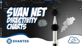 SvanNET Automatic Monitoring Services  SVANTEK  Directivity charts [upl. by Hosbein896]