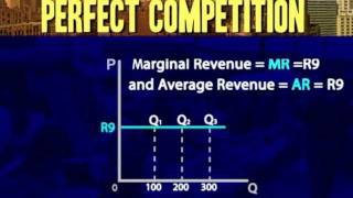 Monopolistic Competition [upl. by Kasevich]