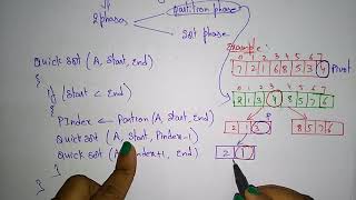 Quicksort algorithm Example  Part  22  Design amp Algorithms  Lec18  Bhanu Priya [upl. by Nnyleahs191]