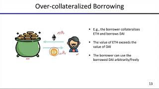 Lecture 63 OverCollateralized Borrowing [upl. by Nosyrb336]