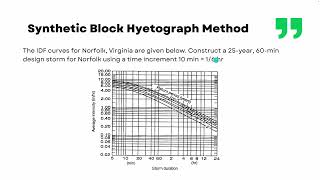 Alternating Block Method [upl. by Law]