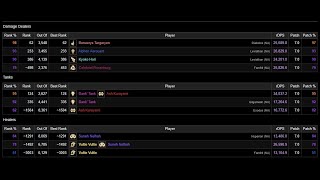 M4S  RDM POV  98 Parse Rank 62  Arcadion Savage  FFXIV [upl. by Adle]