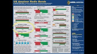 Learning The HF Ham Bands 160 Meters18MHZ Introduction To HF [upl. by Fahy]