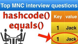 Java interview question on hashcode and equals  Java collection interview questions on HASHMAP [upl. by Repsihw968]