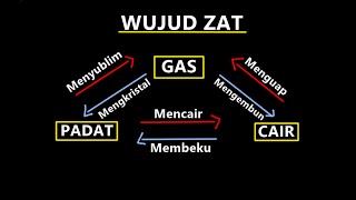 WUJUD ZAT Padat Cair Gas amp Plasma [upl. by Bamberger]