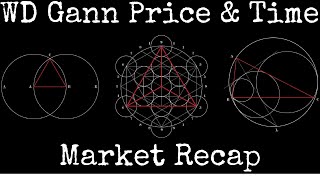 Market Recap May 18 2024 [upl. by Darrow]