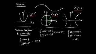 Tillämpningar av integraler del 12  kurvor på parameterform [upl. by Archibaldo]