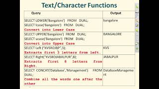 Session 1 Revision classes CBSE XII IP 065 Text functions in SQL [upl. by Rosse152]