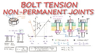 BOLT TENSION and Tension at NonPermanent Joints in Just Over 10 MINUTES [upl. by Amo427]