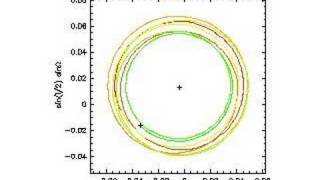 Marss Orbit Inclination Precession Last Million Years [upl. by Orodoet]