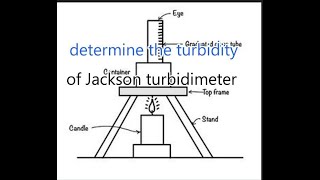 AI How to Measure Turbidity with a Jackson [upl. by Molloy]