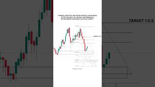 TRADING FOR BEGINNERS BASIC TO ADVANCE PART 54 tradingview option optiontrading viral shorts [upl. by Rydder]