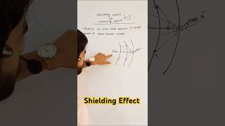 Shielding effect or screening effect in one minute periodictable shorts Tagi Academy education [upl. by Larkins]