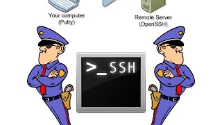 CARA REMOTE KOMPUTER DENGAN SSH SERVER amp PUTTY [upl. by Turner58]