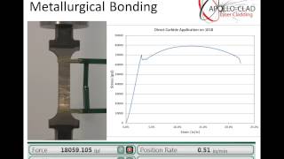 ApolloClad Tensile Test  Tungsten Carbide Overlay [upl. by Placida292]