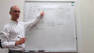 Titration curves weak acidstrong base Part 2 [upl. by Maddock]