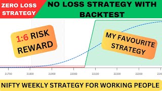 Synthetic Future Weekly Strategy For Working People  Zero Loss Strategy  No Loss Hedging [upl. by Dahle]