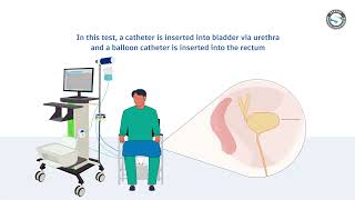 An advanced Urodynamic Measurement System by Status Medical Equipments India Pvt Ltd [upl. by Airednaxela]