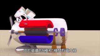 「發電機」運轉的原理，是把什麼能轉換成電能？ [upl. by Idnerb]