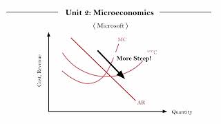 IB Econ Unit 21113  Monopoly Part 2 [upl. by Ramyar]