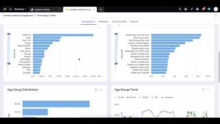 Sprinklr Audience Studies Feature Video [upl. by Theron]