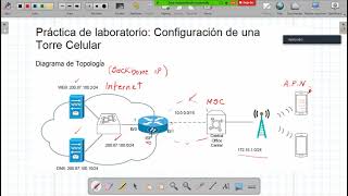 Configuración de una Torre Celular con Packet Tracer [upl. by Suiravad]