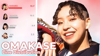 ATARASHII GAKKO – OMAKASE Line distribution [upl. by Leile]