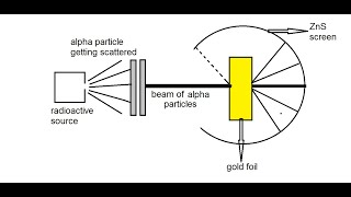 Rutherford alpha particles scattering experiment HSC [upl. by Nossah]